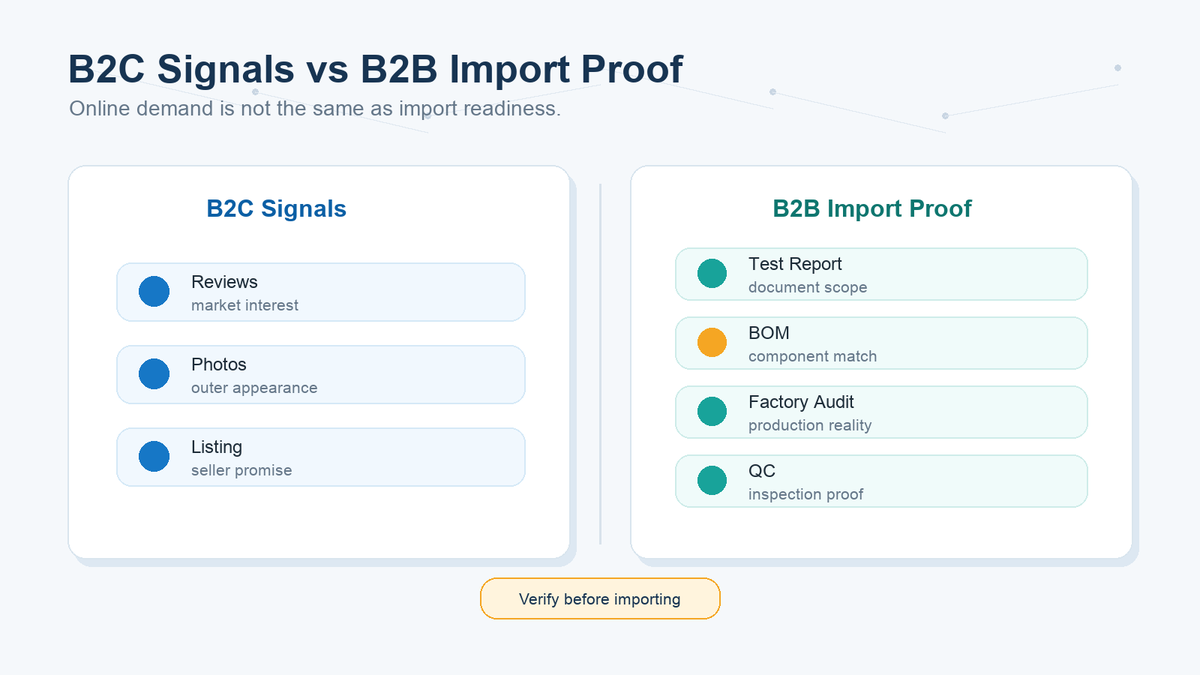 B2C versus B2B compliance comparison